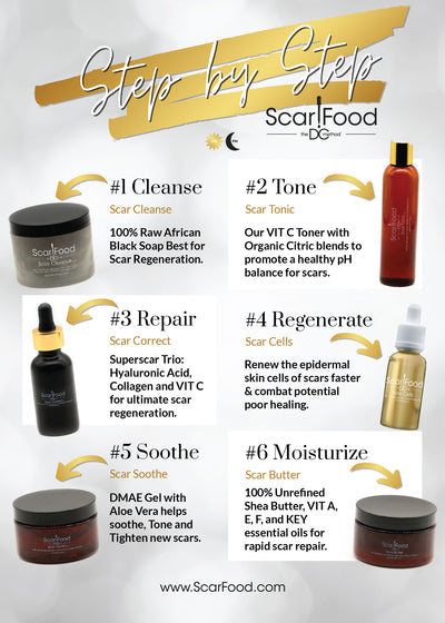 Scar Mini Kit (Scar Tissue Repair Kit)